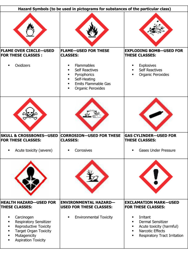 Custom GHS Label Printing Services - Labels & Specialty Products