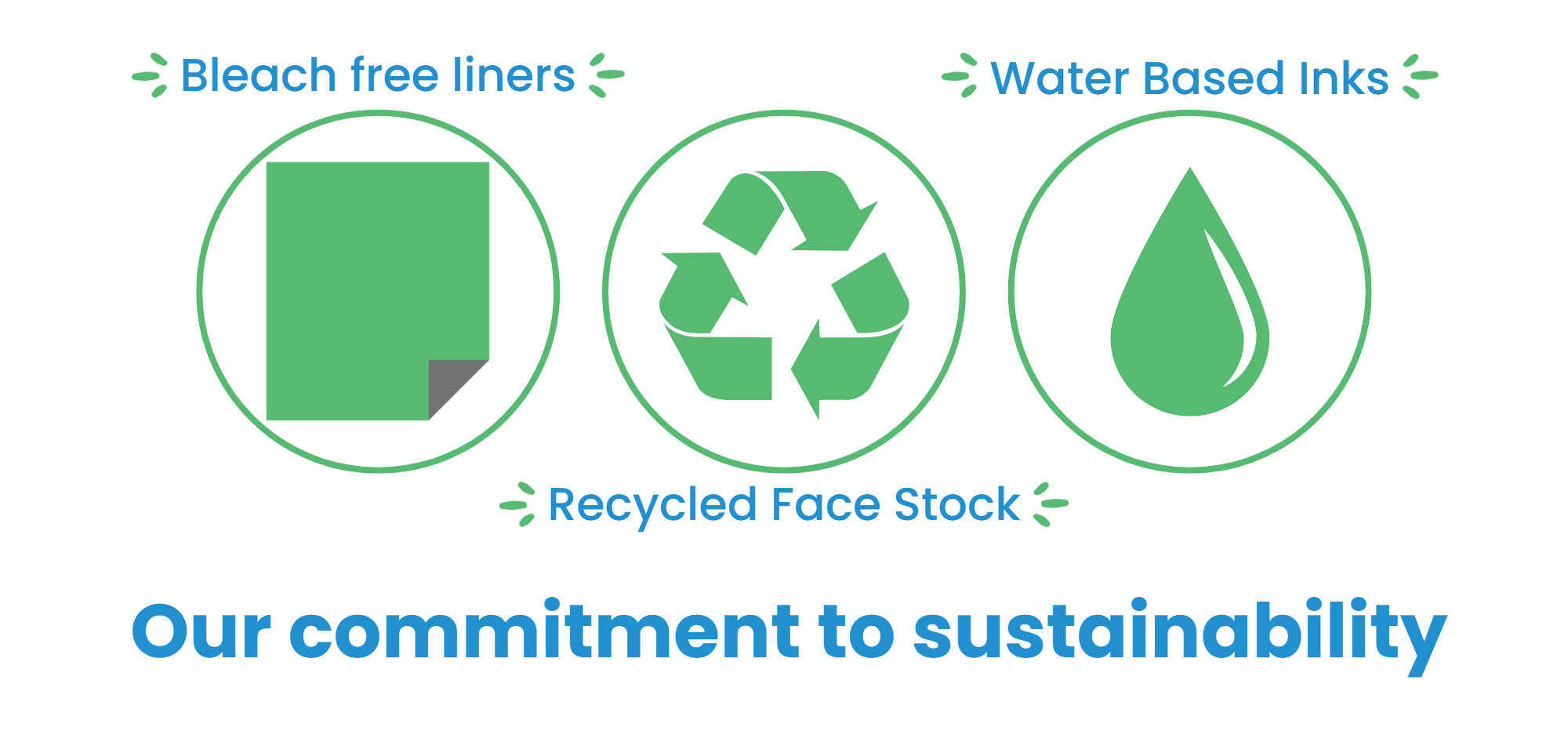 Our commitment to sustainability - Labels & Specialty Products